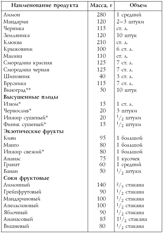 Таблица 8 продолжение продукты которые содержат углеводы не - фото 15