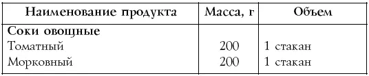продукты которые содержат углеводы не рекомендуется включать в рацион - фото 16