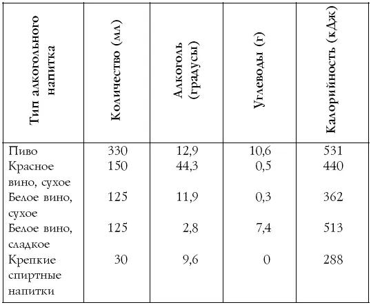 Таблица 11 Примерный суточный набор продуктов на 2000 ккал для больного - фото 19