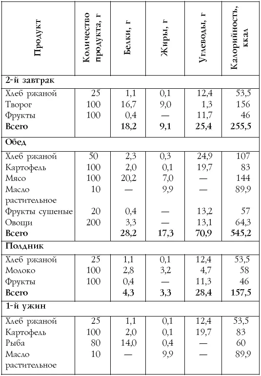 Таблица 11 продолжение Таблица 12 Примерный суточный набор продуктов на - фото 21