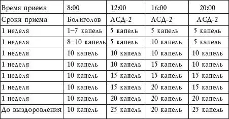 Препараты нужно принимать 4 раза в день за 1 ч до еды запивая 50100 мл воды - фото 1