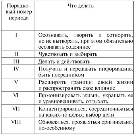 Ответ на вопрос Как делать можно дать в девяти вариантах в зависимости от - фото 10