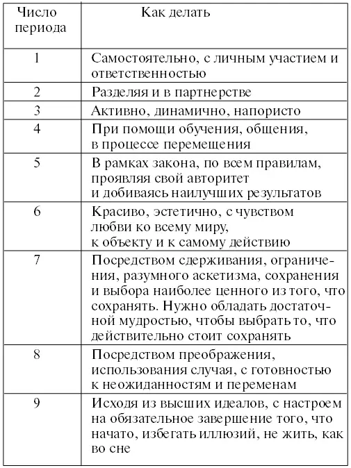 Ответ на вопрос На каком уровне воздействовать имеет всего три варианта в - фото 11