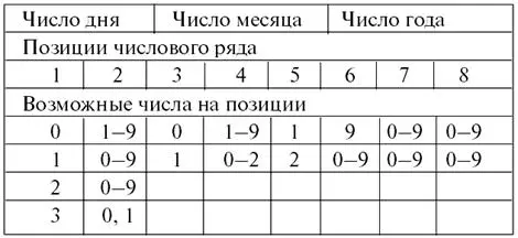 Табл 10 Расположение чисел на позициях числового ряда календарной даты - фото 23
