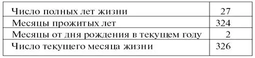 Таблица результатов индивидуального расчета Число текущего месяца жизни имеет - фото 30