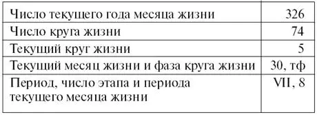 Таблица результатов индивидуального расчета Полученные расчетные показатели - фото 32