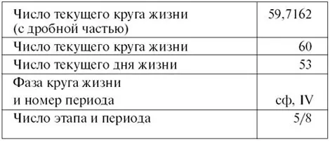 Таблица результатов индивидуального расчета Записываем данные личного - фото 44