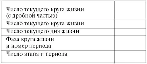 Записываем данные личного числового календаря Марии на уровне дней в принятой - фото 45