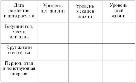 Лучше если сводная таблица показателей личного числового календаря будет - фото 49
