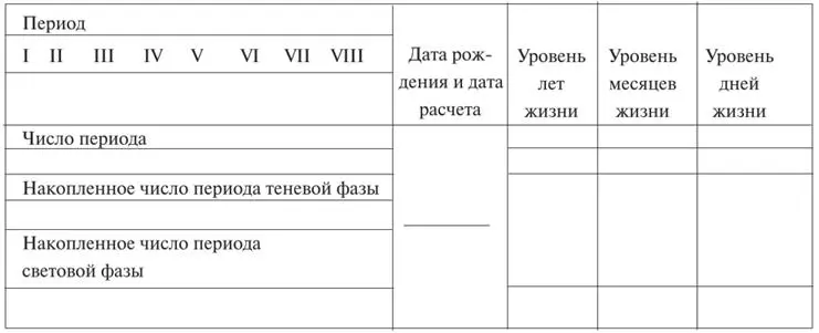Кризис переходов числовых энергий в личном календаре На жизненном пути каждого - фото 51