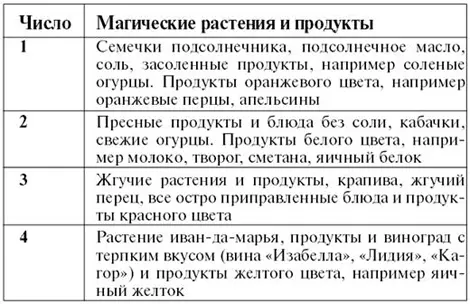 Защитные смеси Человек наиболее уязвим в обыденной жизни перед негативными - фото 55