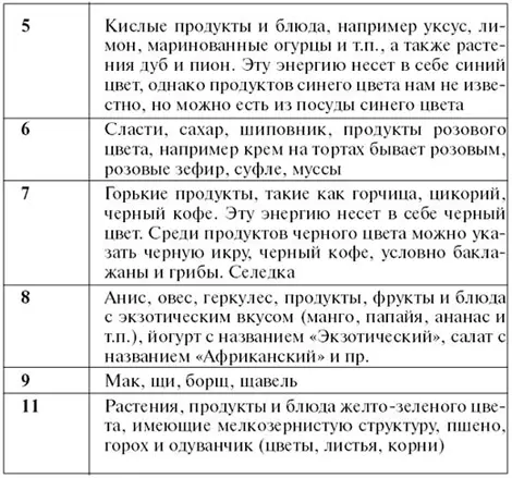 Защитные смеси Человек наиболее уязвим в обыденной жизни перед негативными - фото 56