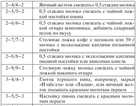 Личный численный календарь или Как жить в соответсвии со своими ритмами - фото 59
