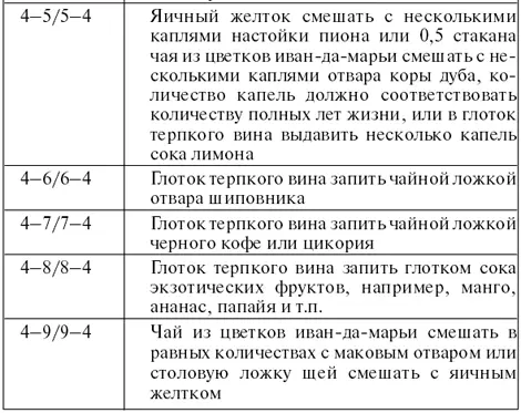 Защитные смеси применяют только в моменты перехода от бодрствования ко сну или - фото 60