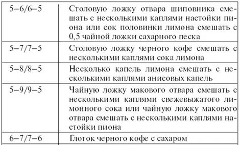 Защитные смеси применяют только в моменты перехода от бодрствования ко сну или - фото 61