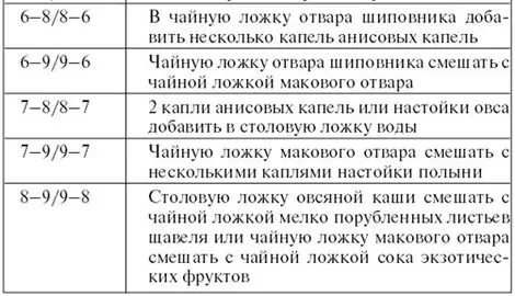 Защитные смеси применяют только в моменты перехода от бодрствования ко сну или - фото 62