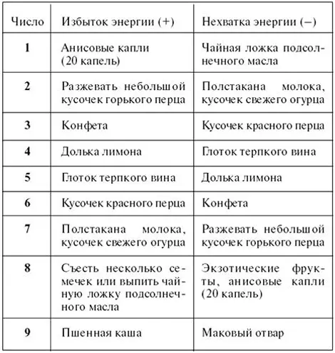 Индивидуальная система действий и динамических практик в ритмах личного - фото 63