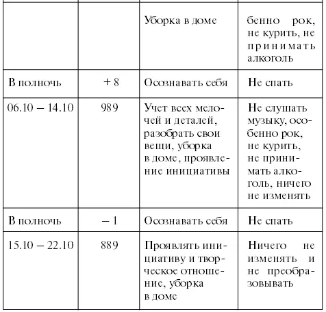 В связи с преобладающим застоем энергии числа 9 Марии необходимо во многом - фото 80