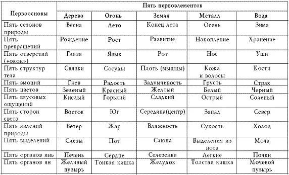 Человек взаимодействует с природой совместно существует размножается - фото 1