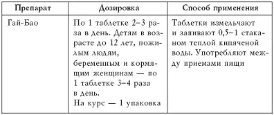 Биоцинк В состав препарата входят лактат цинка глюкоза порошок белка - фото 10