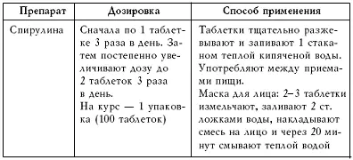 Вэйкан В состав препарата входят масло ростков пшеницы содержащее - фото 14
