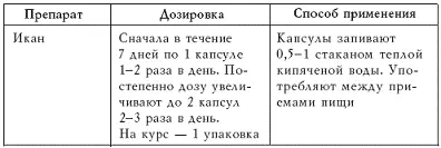 Холикан Препарат производится на основе экстракта выделенного из лозы и - фото 16