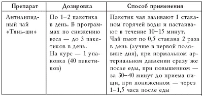 Двойная целлюлоза В состав препарата входят клетчатка кукурузы растворимая в - фото 2