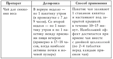 Капсулы 3В с антигиперлипидемическим свойством сжигатель жира В состав - фото 23