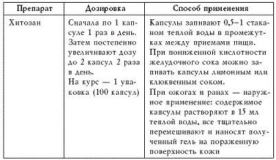 Восполнение Восполнение предусматривает устранение дефицита микро и - фото 4