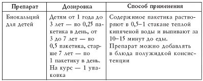 Жевательные таблетки с биокальцием Препарат состоит из кальция полученного из - фото 6