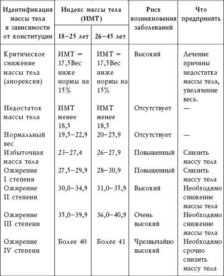 Худейте в меру Теперь о скорости с которой рекомендуется избавляться от - фото 1