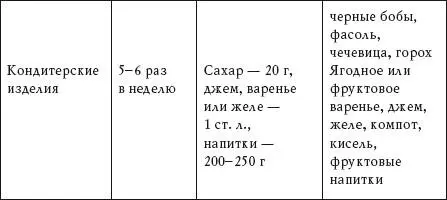 Энергетическая ценность рациона диеты составляет 2000 ккал в день Размер - фото 4