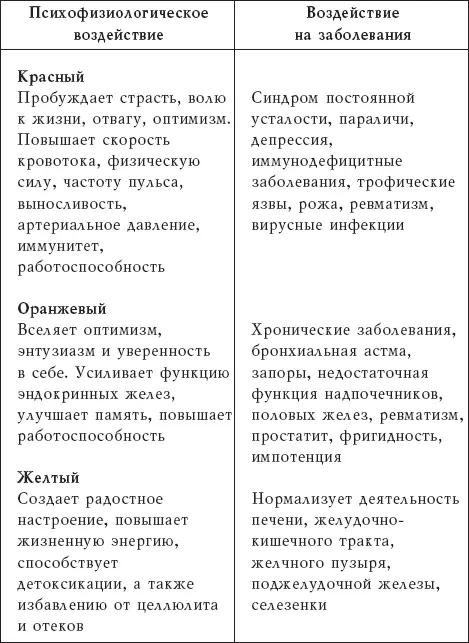 Народные средства в борьбе с бессонницей - фото 1
