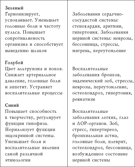 Народные средства в борьбе с бессонницей - фото 2