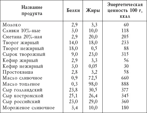 Таблица 3 Количество молока на 1 кг крупы - фото 2