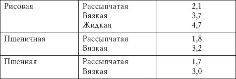 Молочная кухня Полезное питание без хлопот - фото 4