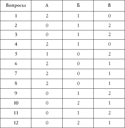 От 0 до 8 баллов Вряд ли он вас бросит вы не умеете быть одна поэтому всегда - фото 10