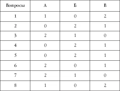 От 0 до 10 баллов В вашей паре полная гармония Вы склонны делиться всем и в - фото 12