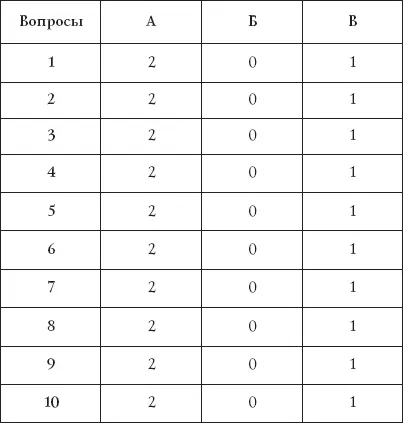 Вопросы для женщин 1 Вы считаете что интересы вашего партнера сводятся к - фото 14