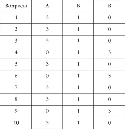 Менее 10 баллов Мягко говоря вы не настолько легки в общении насколько вам - фото 18