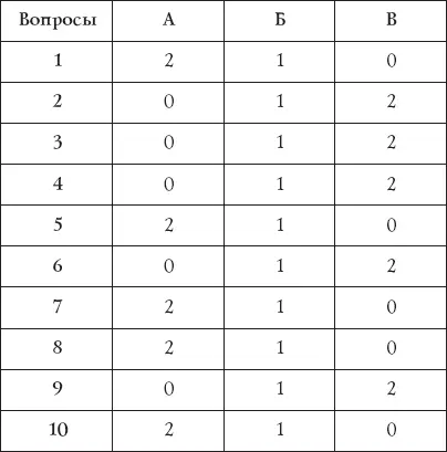 Менее 7 баллов Вы склонны заниматься делами в гордом одиночестве - фото 24
