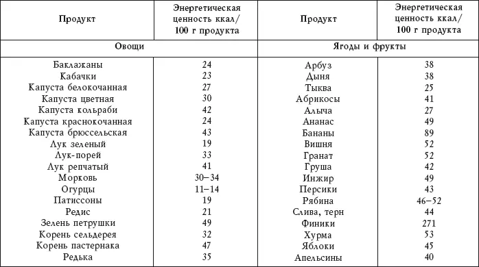 Реальные рецепты против целлюлита5 мин в день - фото 1