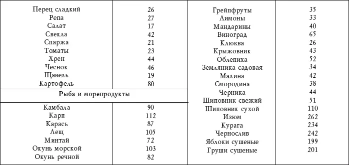 Реальные рецепты против целлюлита5 мин в день - фото 2