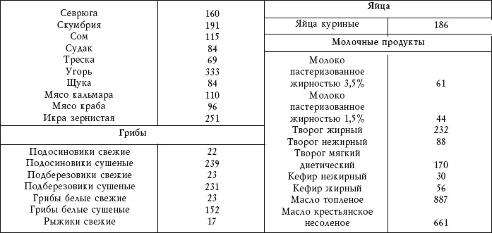 Из приведенной таблицы видно ч - фото 3