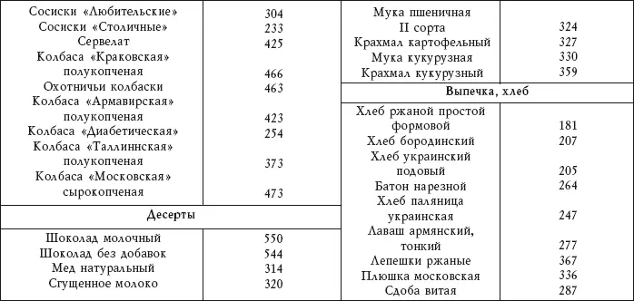 Из приведенной таблицы видно что больше всего калорий содержится в выпечке - фото 6