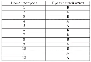 За каждый правильный ответ начисляйте по 1 баллу Менее 4 баллов К сожалению - фото 10