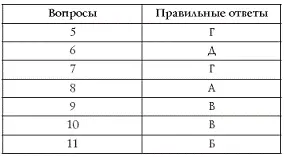 Чем больше правильных ответов на вопросы данного теста тем выше уровень - фото 21