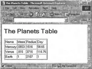 Рис 22Planetshtml без атрибутов в Internet Explorer Mercury 0553 - фото 10
