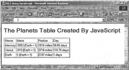 Рис 101Использование JavaScript для преобразования документа Обработка - фото 31
