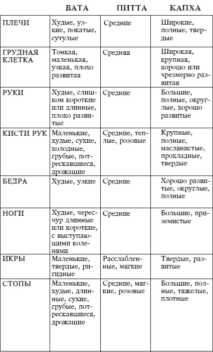 Продукты распадаметаболизм Общие характеристики - фото 5